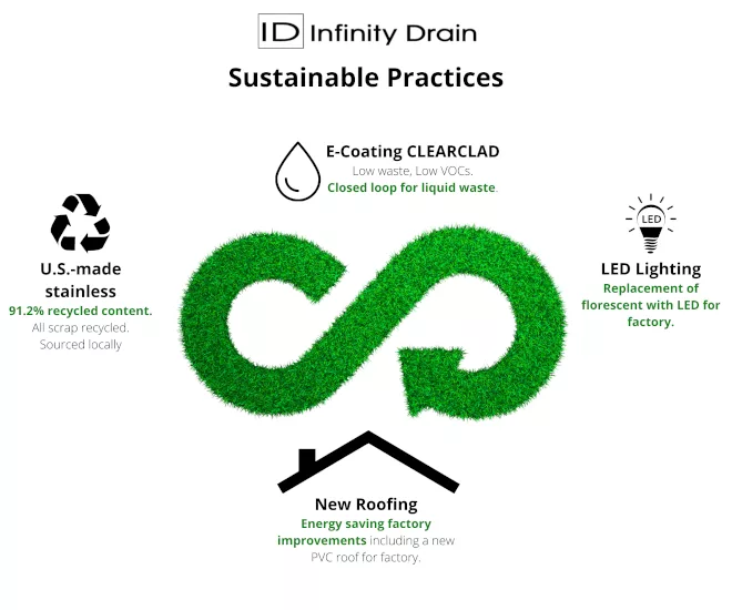 Infinity_Drain_Sustainable_Practices.png