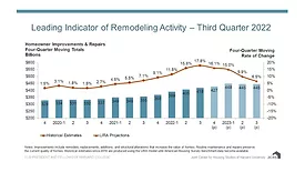 Remodeling-Activity-3Q-2022.jpg