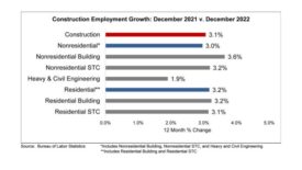 Construction-Employment-Growth-December-2021-v-December-2022.jpg