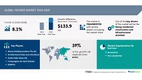 report on the facade market