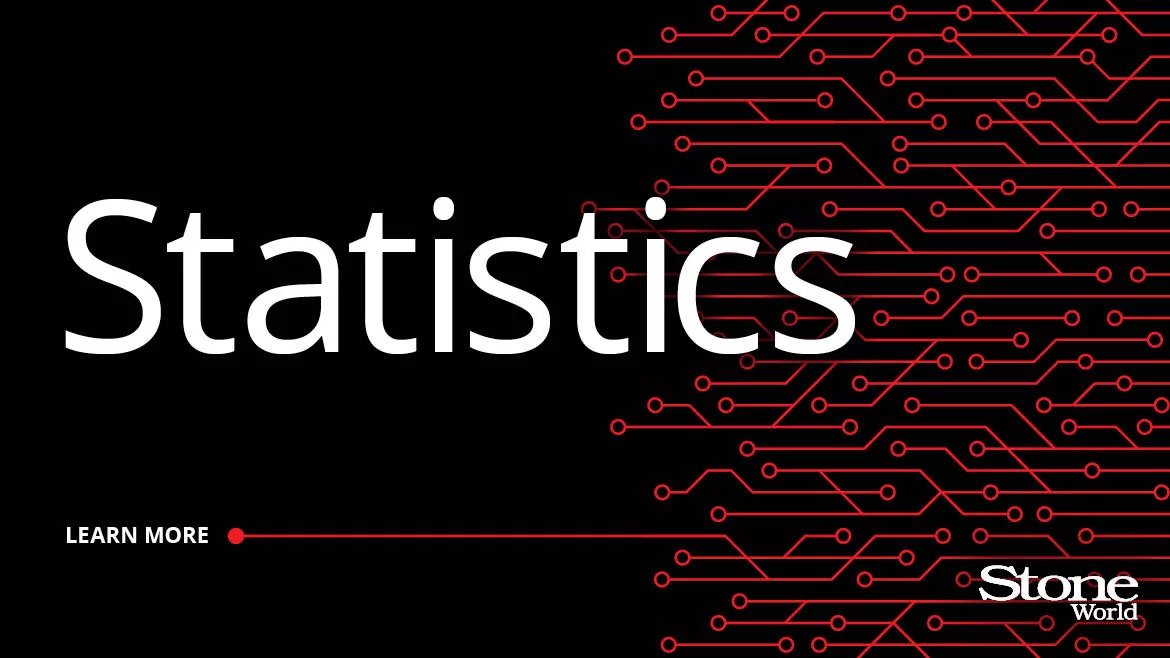 export statistics