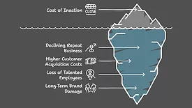 Marketing Chart