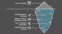 Marketing Chart Marketing Chart