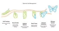 Optimizing Call Tracking Diagram