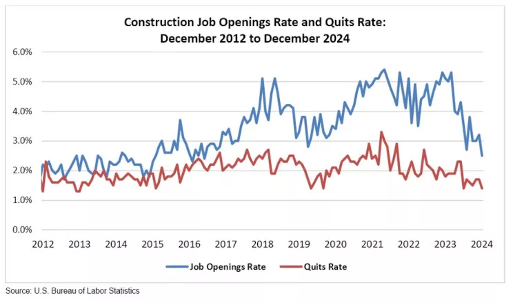 Jolts Graph
