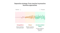 Separation Strategy Chart