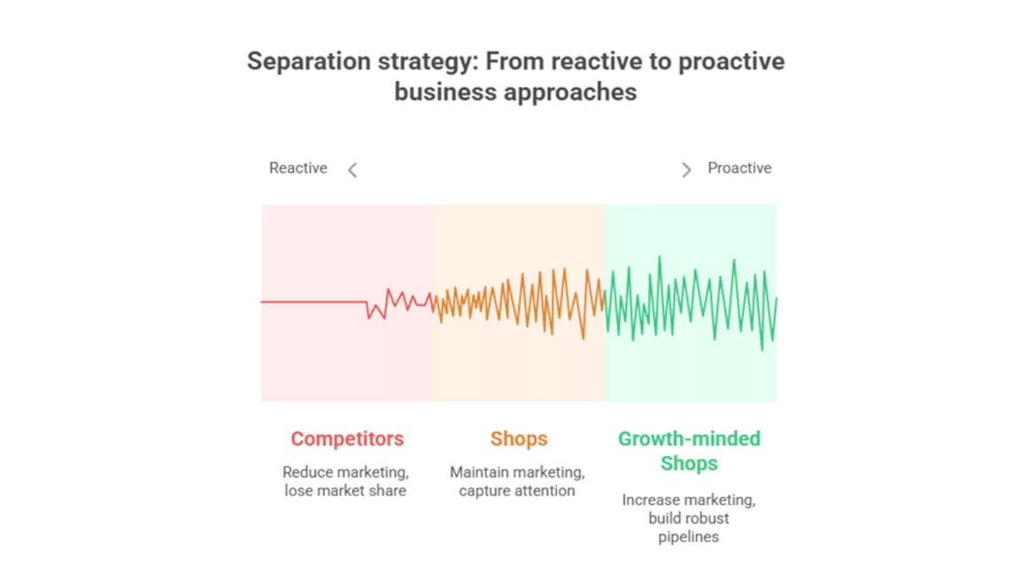 Separation Strategy Chart
