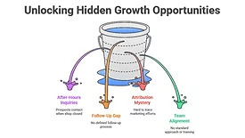 Graph Illustrating "Unlocking Hidden Growth Opportunities"