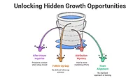 Graph Illustrating "Unlocking Hidden Growth Opportunities"