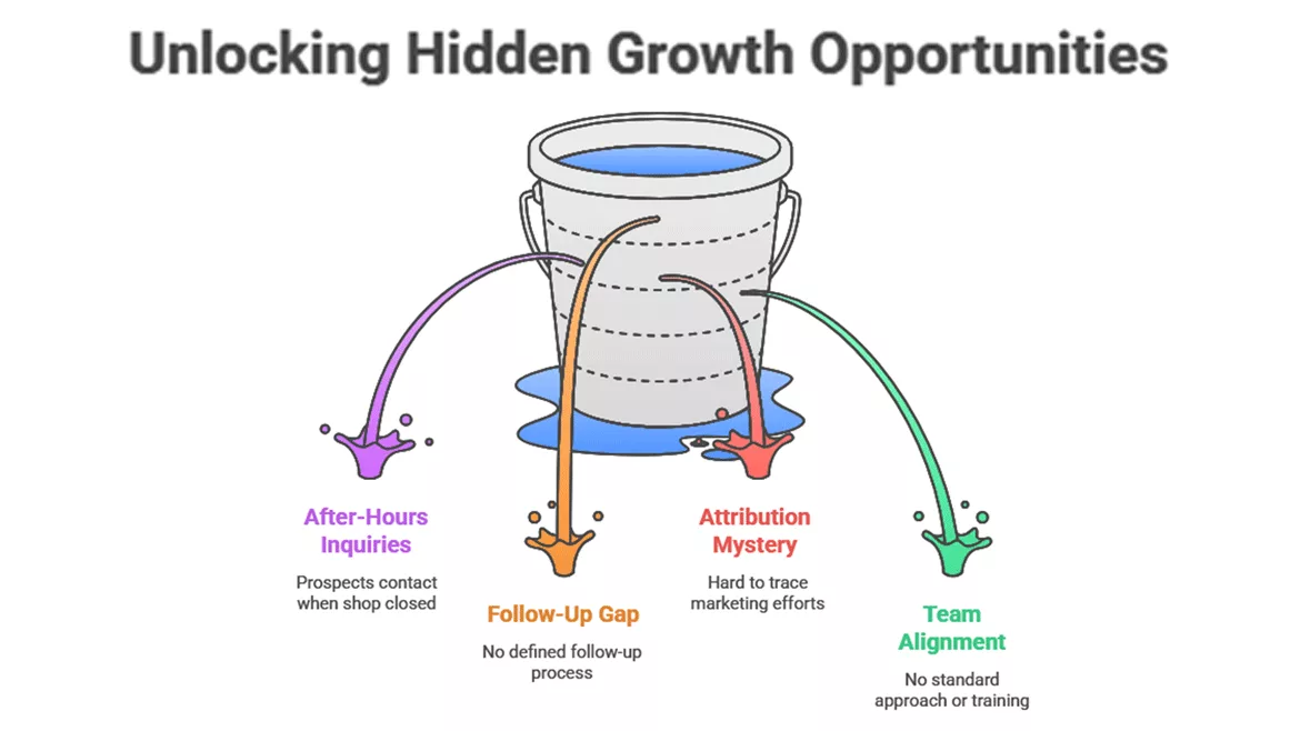 Graph Illustrating "Unlocking Hidden Growth Opportunities"