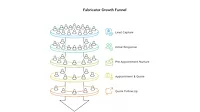 Illustration of the Stone Fabricator Growth Funnel 