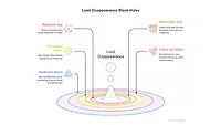 The black hole in your sales and marketing