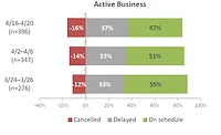 survey 1