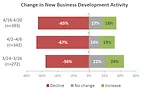 survey 2