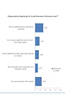 survey 4