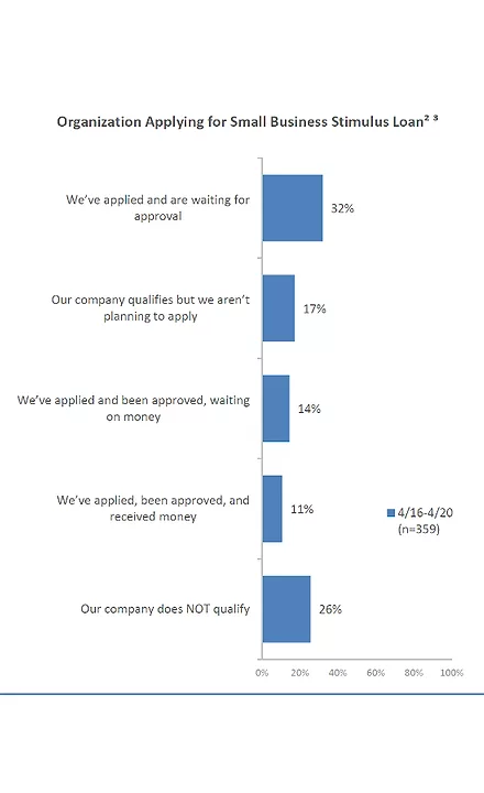 survey 4