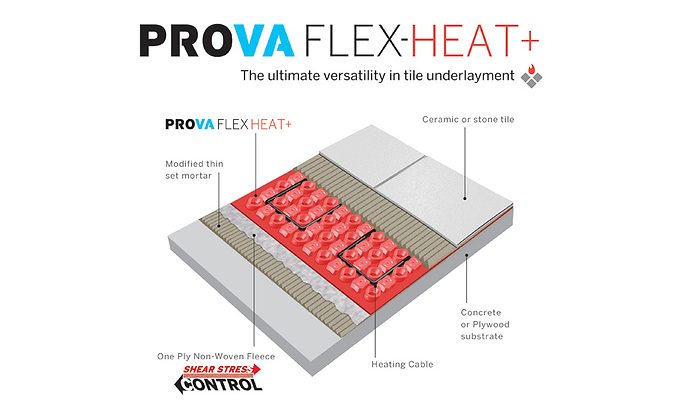 Loxcreen's versatile underlayment sets new standard in the evolution of  uncoupling membranes for tile | 2016-03-10 | Stone World
