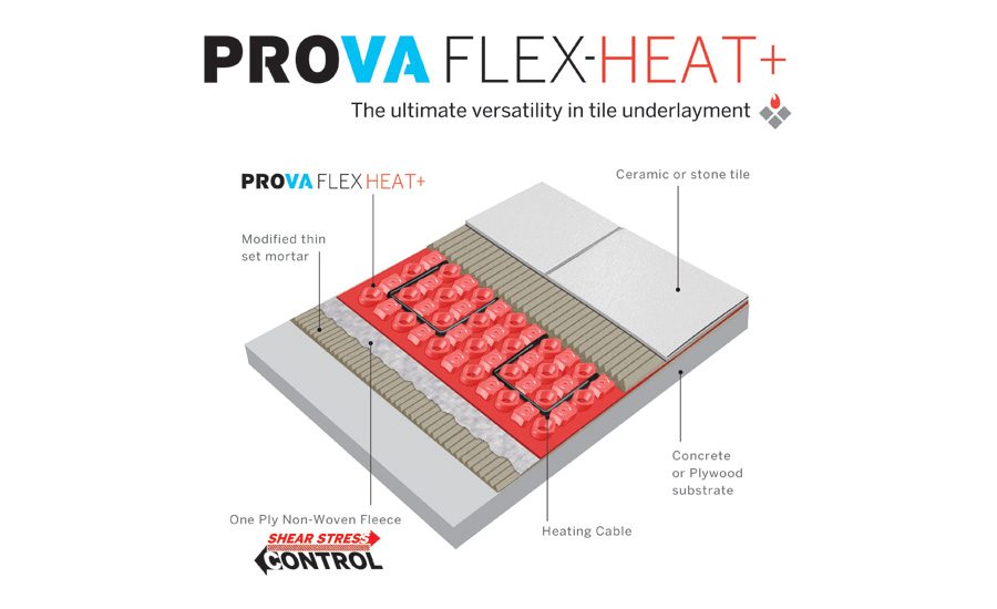 Loxcreen's versatile underlayment sets new standard in the evolution of  uncoupling membranes for tile | 2016-03-10 | Stone World