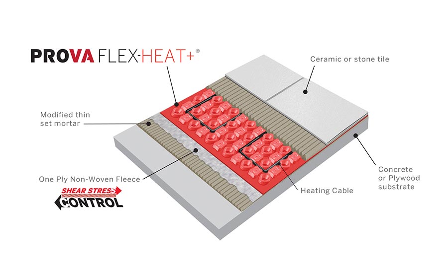 Prova Flex-Heat from M-D Pro