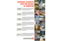 COVERINGS 25TH ANNIVERSARY 