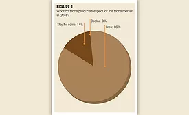 Stone World  fabricator survey 
