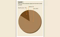 Stone World  fabricator survey 
