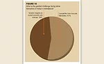 Stone World  fabricator survey 