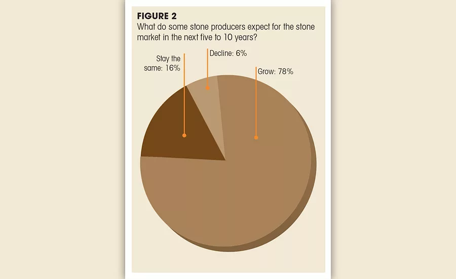 Stone World  fabricator survey 