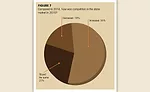 Stone World  fabricator survey 