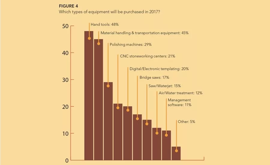 2017 Fabricator Market Forecast 4