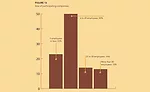 2017 Fabricator Market Forecast 13