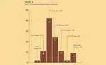 2017 Fabricator Market Forecast 14