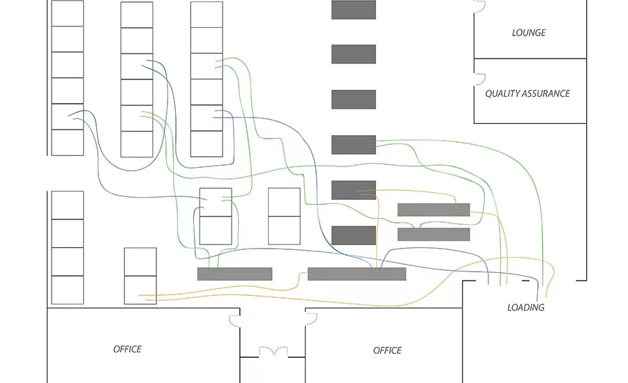 Spaghetti Diagram