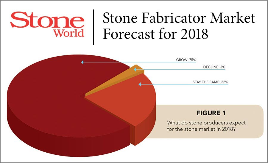 Stone Fabricator Market Forecast 2018 Main Image