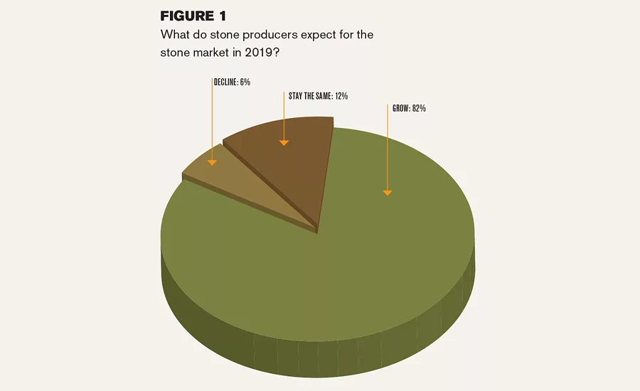Fabricator Survey Figure 1