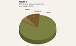 Fabricator Survey Figure 1