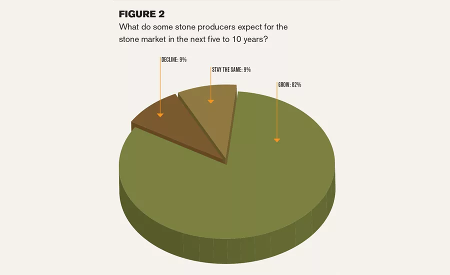 Fabricator Survey Figure 2