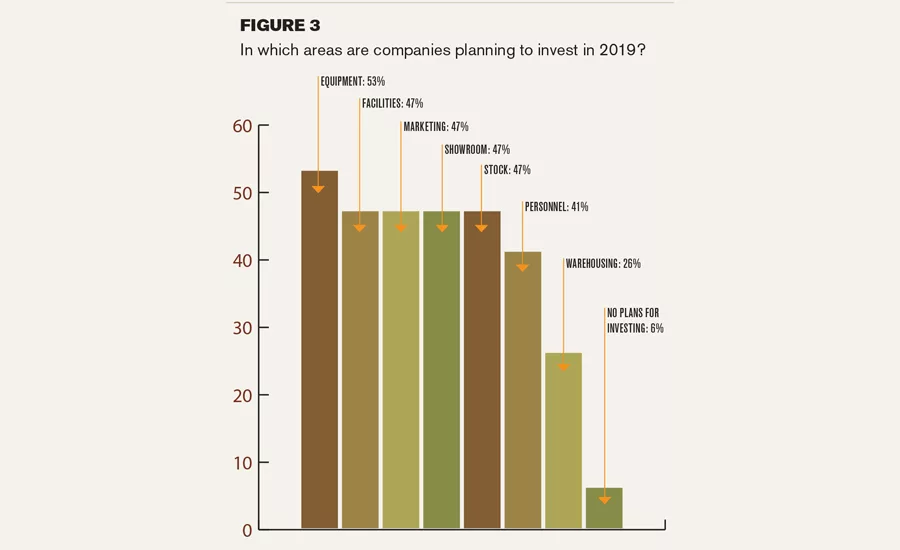 Fabricator Survey Figure 3