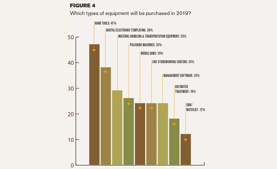 Fabricator Survey Figure 4
