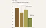 Fabricator Survey Figure 5