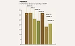 Fabricator Survey Figure 6