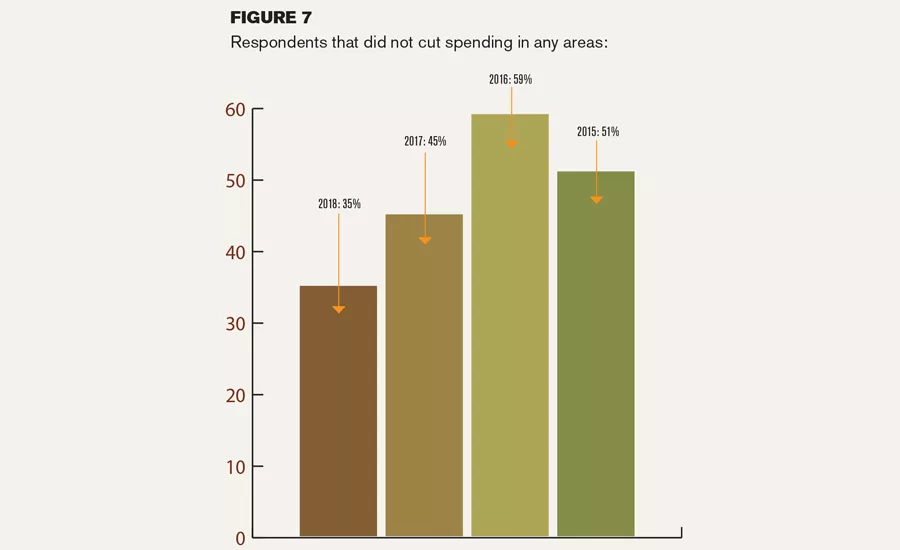 Fabricator Survey Figure 7