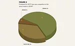 Fabricator Survey Figure 8