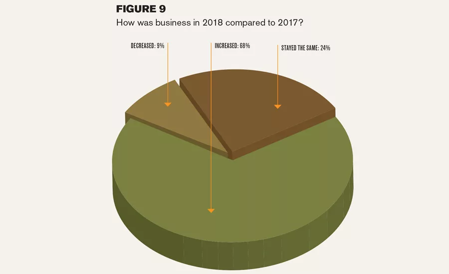 Fabricator Survey Figure 9