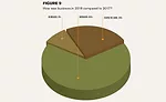 Fabricator Survey Figure 9
