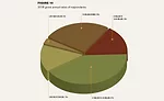 Fabricator Survey Figure 10