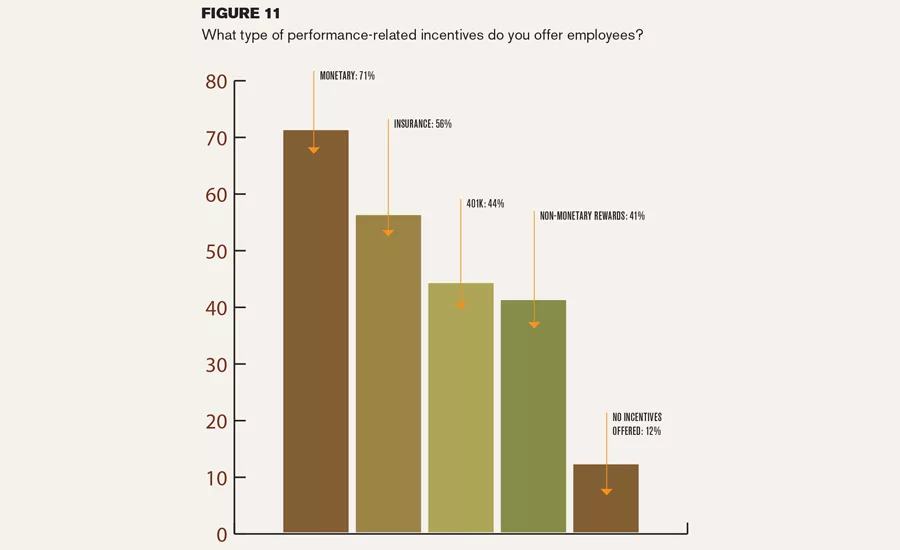 Fabricator Survey Figure 11