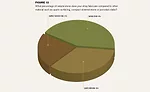 Fabricator Survey Figure 12