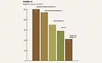 Fabricator Survey Figure 13