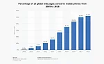 eCommerce in the stone industry